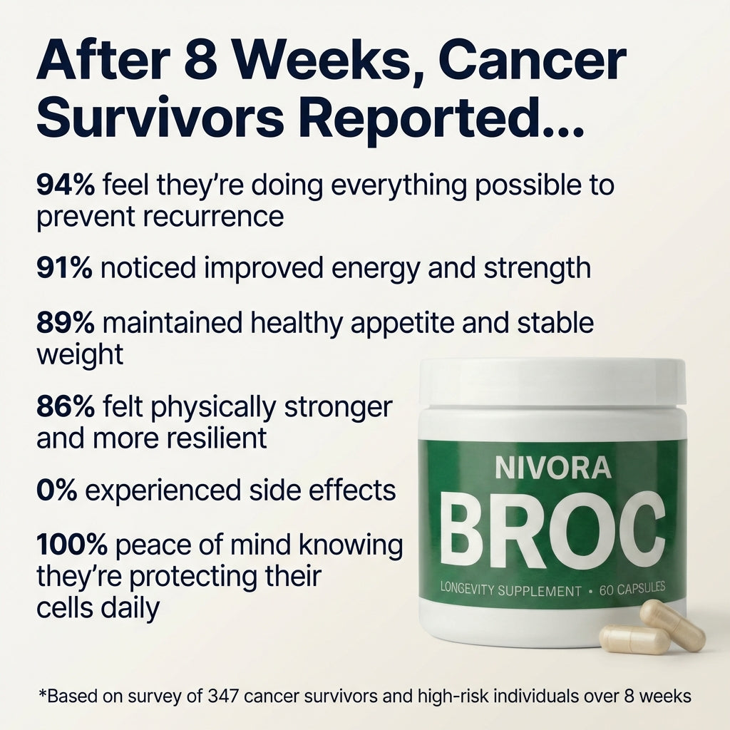 Nivora® BROC Sulforaphane Capsules
