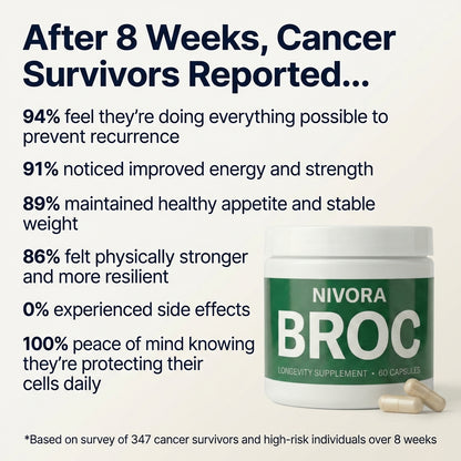 Nivora® BROC Sulforaphane Capsules