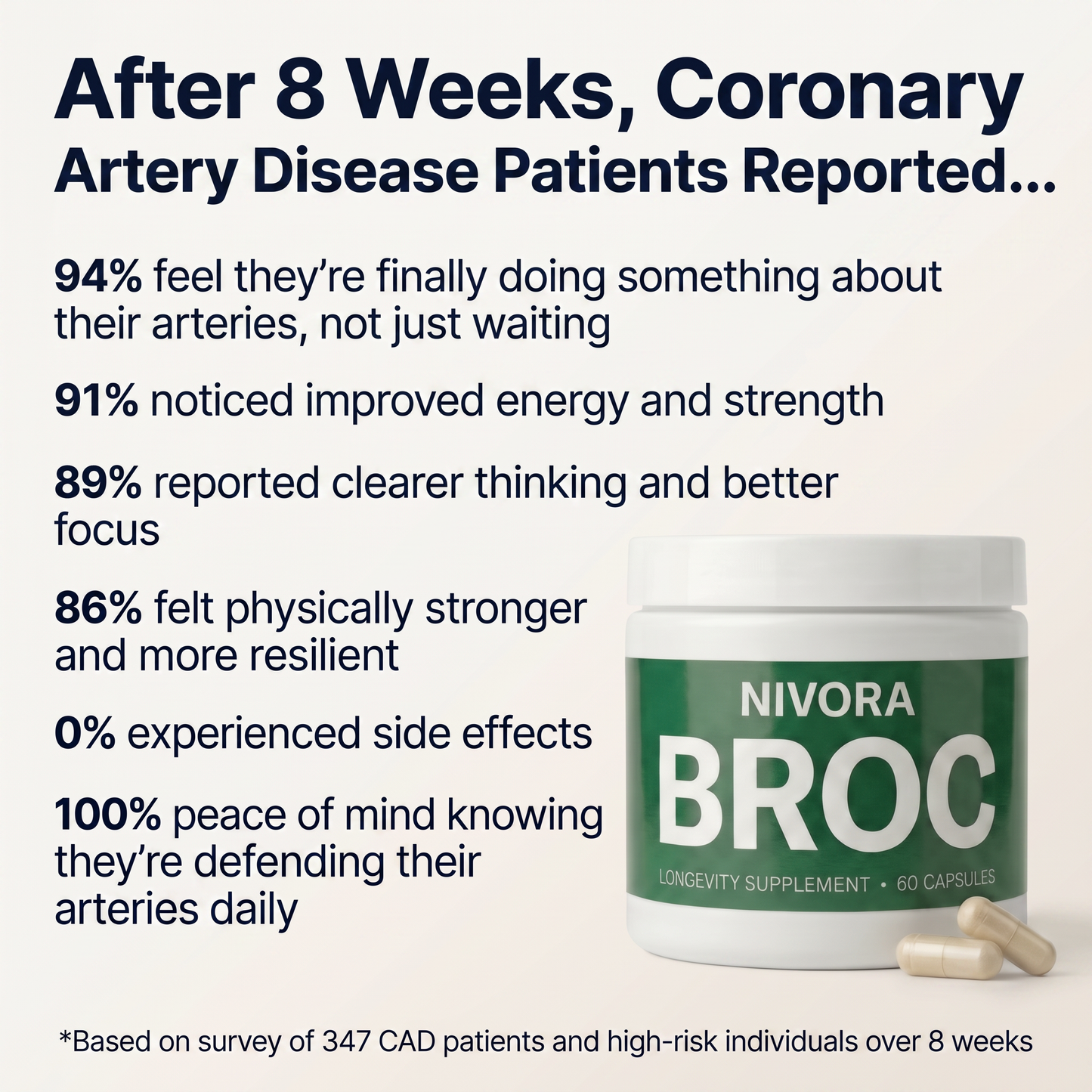 BROC Sulforaphane Capsules
