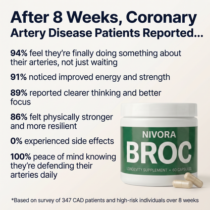 BROC Sulforaphane Capsules