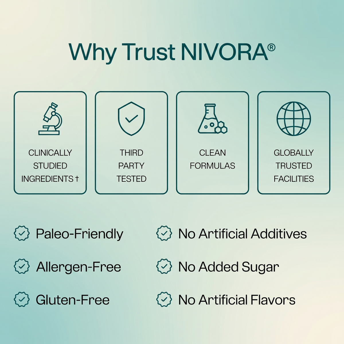 Nivora™ N-Acetyl Cysteine Gummies
