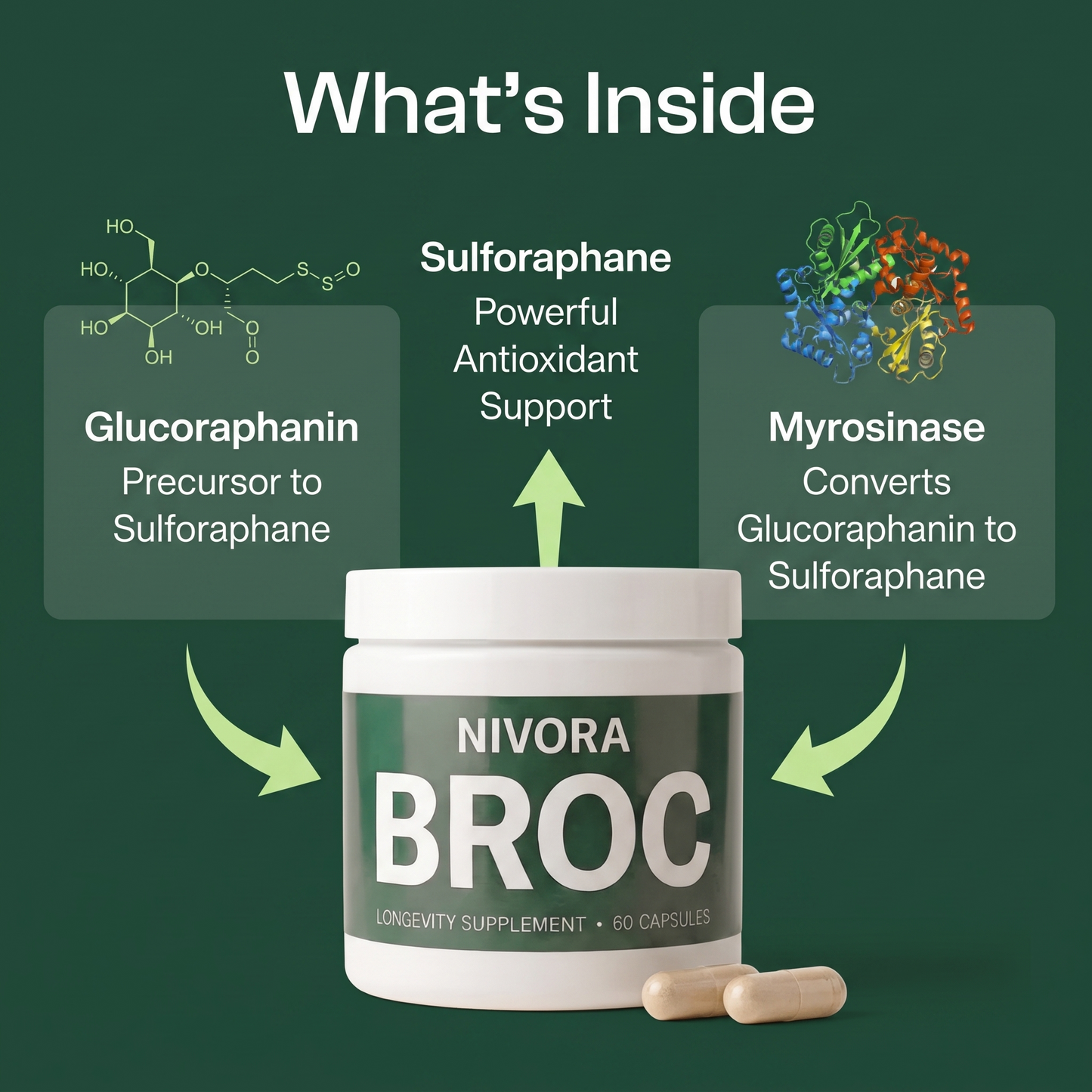 BROC Pure Sulforaphane Capsules