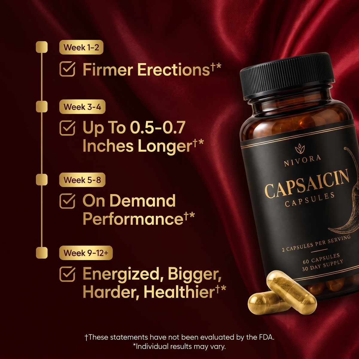 Nivora® Haitian Cayenne Capsules
