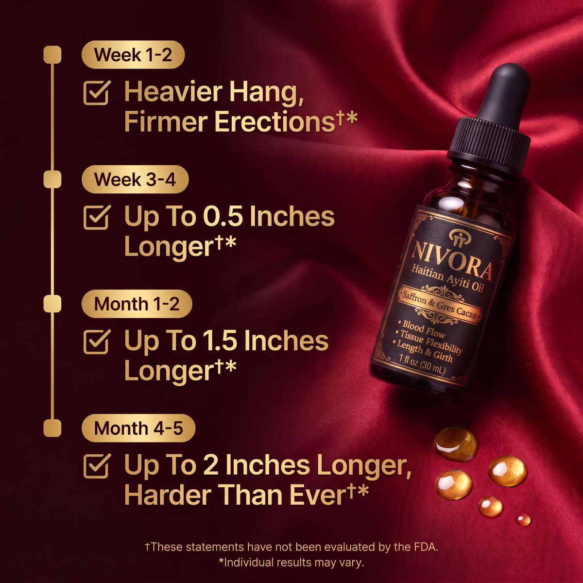 Nivora® Haitian Ayiti Oil